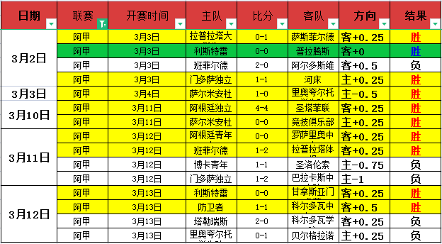 李斯特城雲,達萊處子戰,獲勝,我爱彩票,彩票平台,在线购彩,彩票投注,专业平台,购彩体验