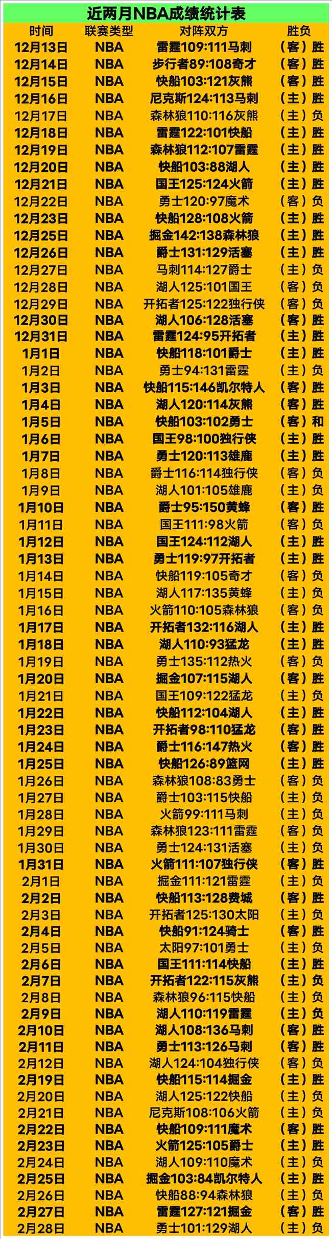 冬日唤醒活,健康运动小,技巧,我爱彩票,彩票平台,在线购彩,彩票投注,专业平台,购彩体验