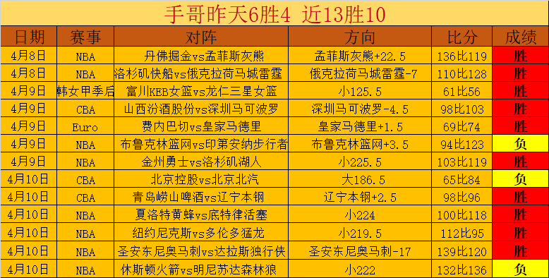 公牛逆袭尼,克斯,阿努诺比三,我爱彩票,彩票平台,在线购彩,彩票投注,专业平台,购彩体验