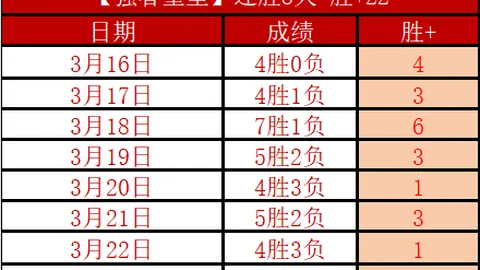 邁阿密教頭澄清梅西季末報銷傳言 强調對傷情態度謹慎