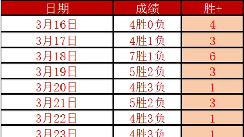大乐透期号专家推荐：质合分析前区十码，日职乙赞岐釜玉海对爱媛